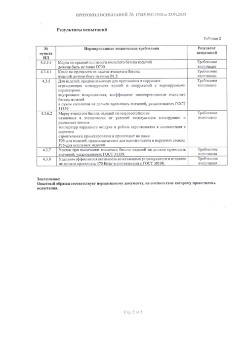 Протокол испытаний